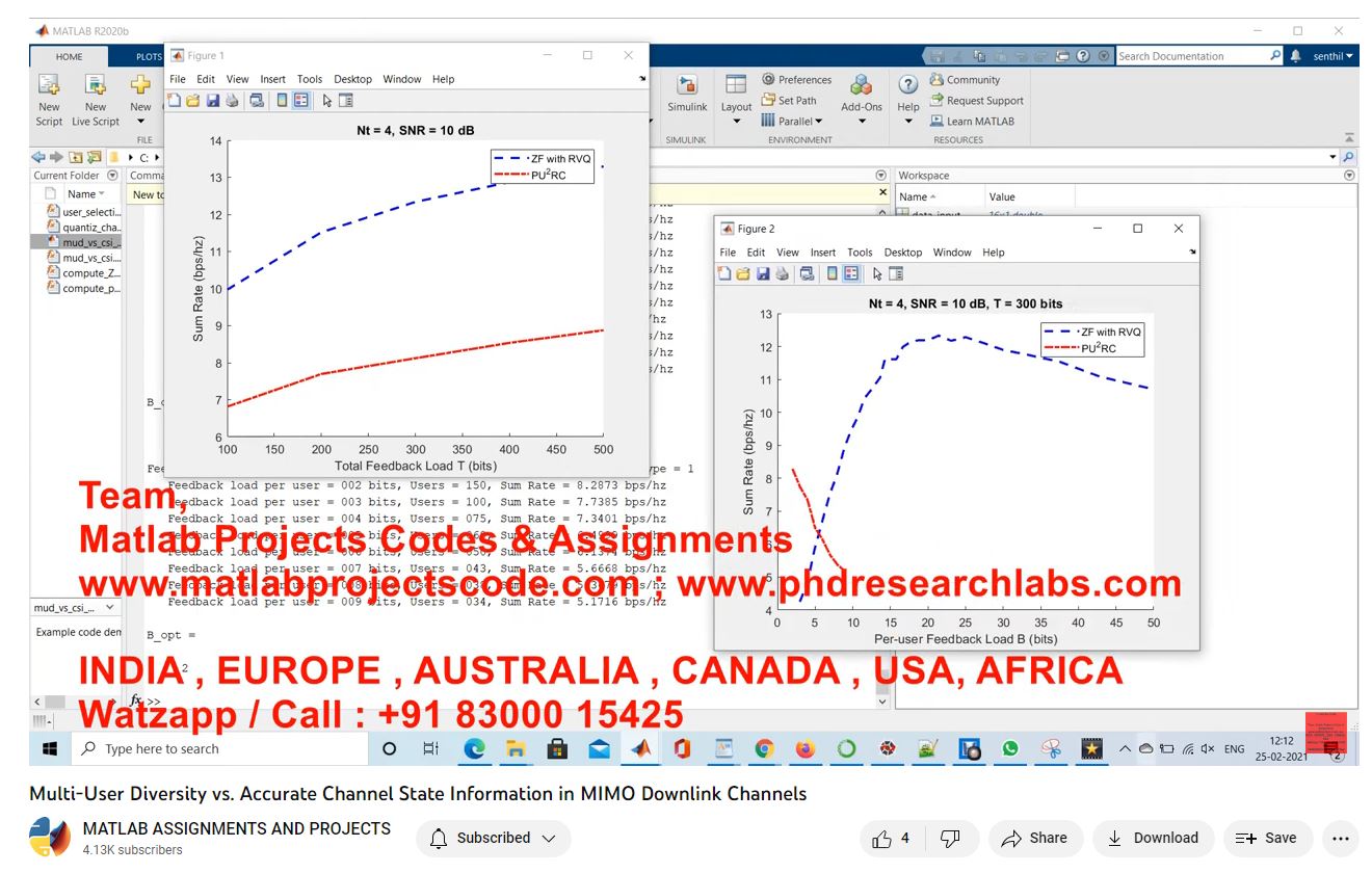 Multi-User Diversity Vs Accurate Channel State Information In Mimo Downlink Channels project simulation thumbnail for Communication Systems Engineering