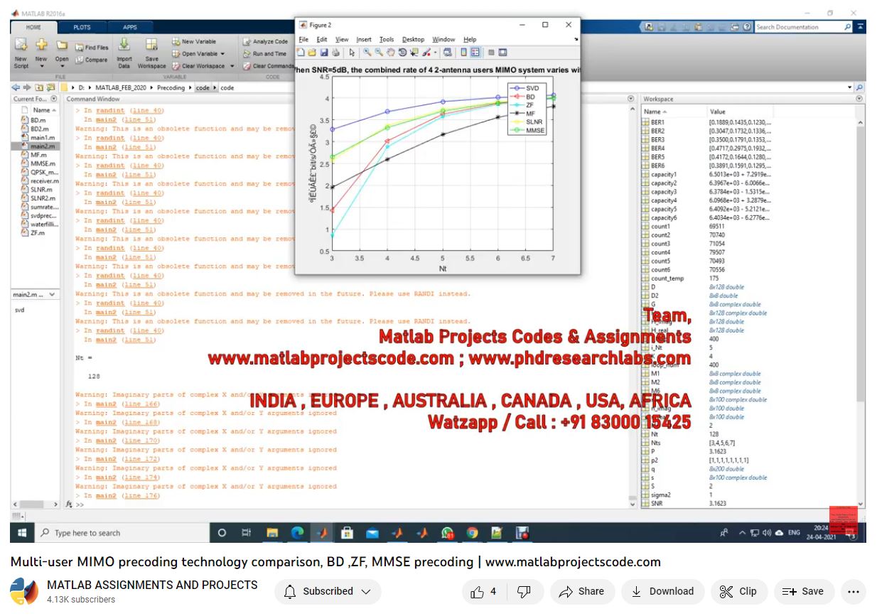 Multi-User Mimo Precoding Technology Comparison Bd Zf Mmse Precoding project thumbnail image