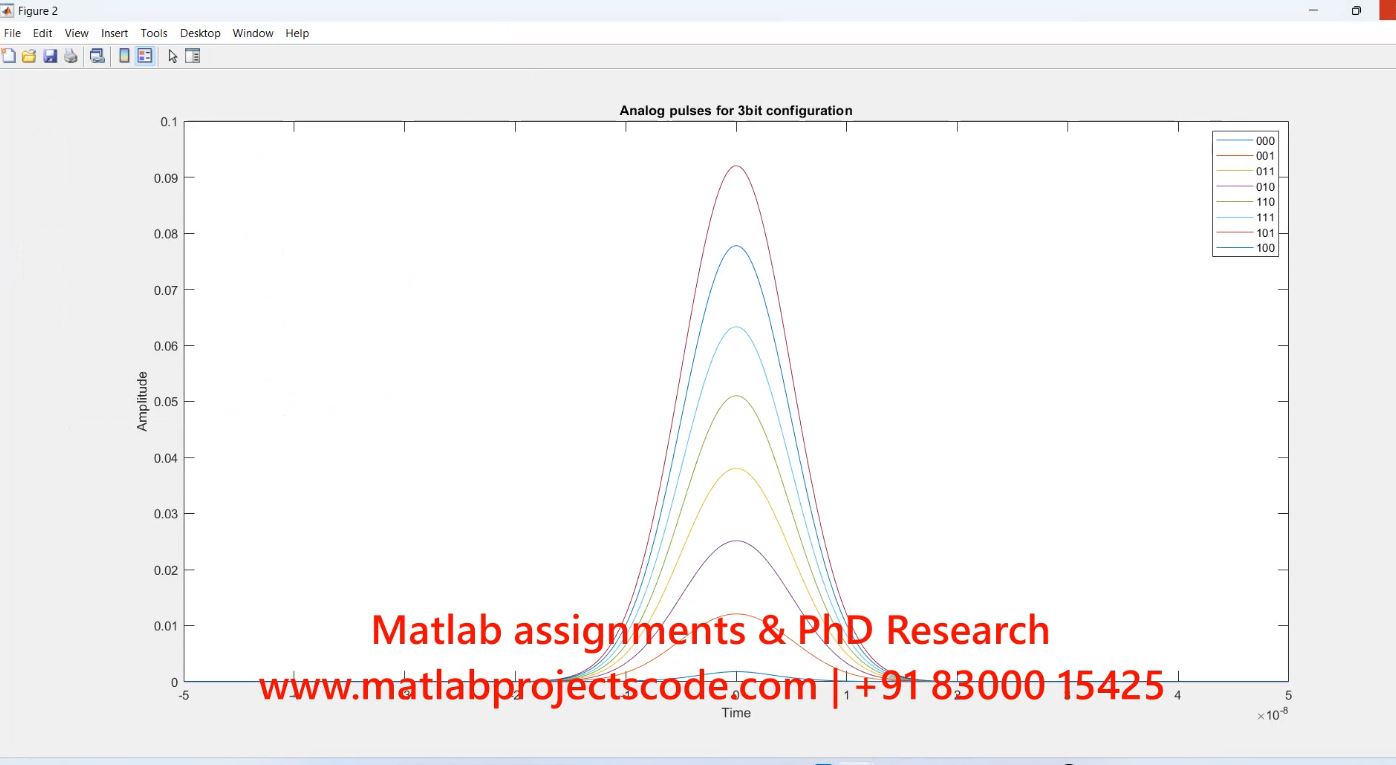 Nolm Qpsk Matlab Research project simulation thumbnail for Communication Systems Engineering