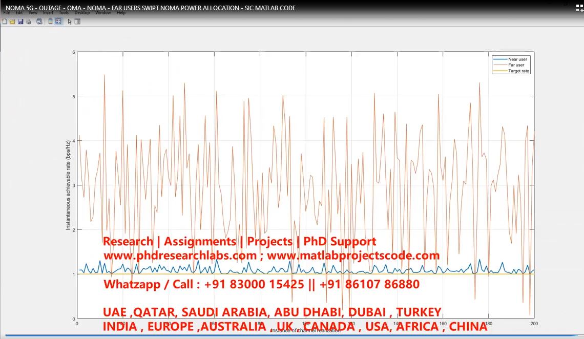 Noma 5G - Outage - Oma - Noma - Far Users Swipt Noma Power Allocation - Sic Matlab Code project simulation thumbnail for Electromagnetics and RF Engineering