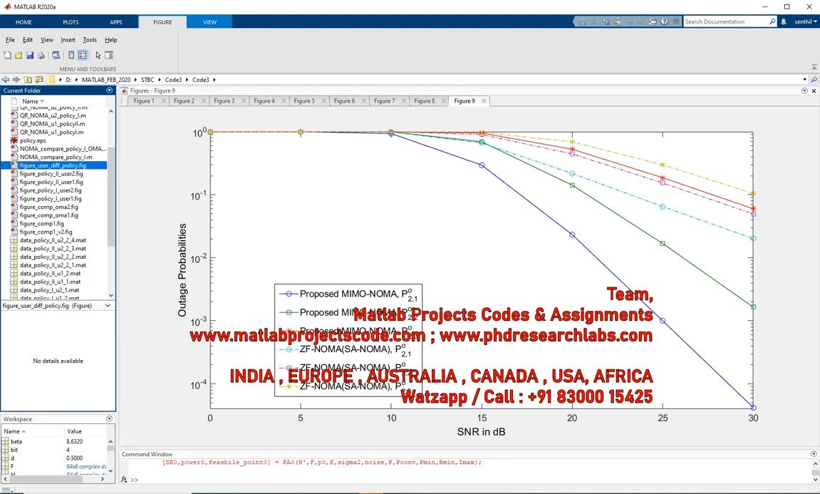 Noma _ Mimo-Noma _ Bpcu _ Qr-Noma _ Zf-Noma _ Oma-Noma _ Matlab Projects _ Matlab Codes project simulation thumbnail for Communication Systems Engineering