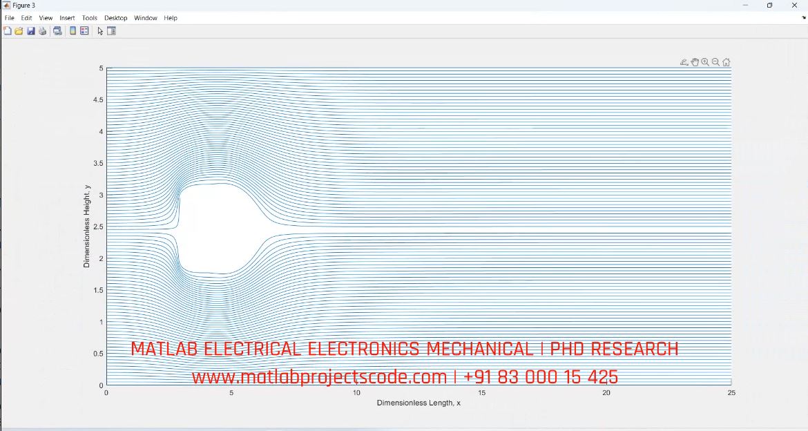 Navier-Stokes Equation Flow Over Cylinder Fluid Dynamics project simulation thumbnail for FEA & CFD Engineering
