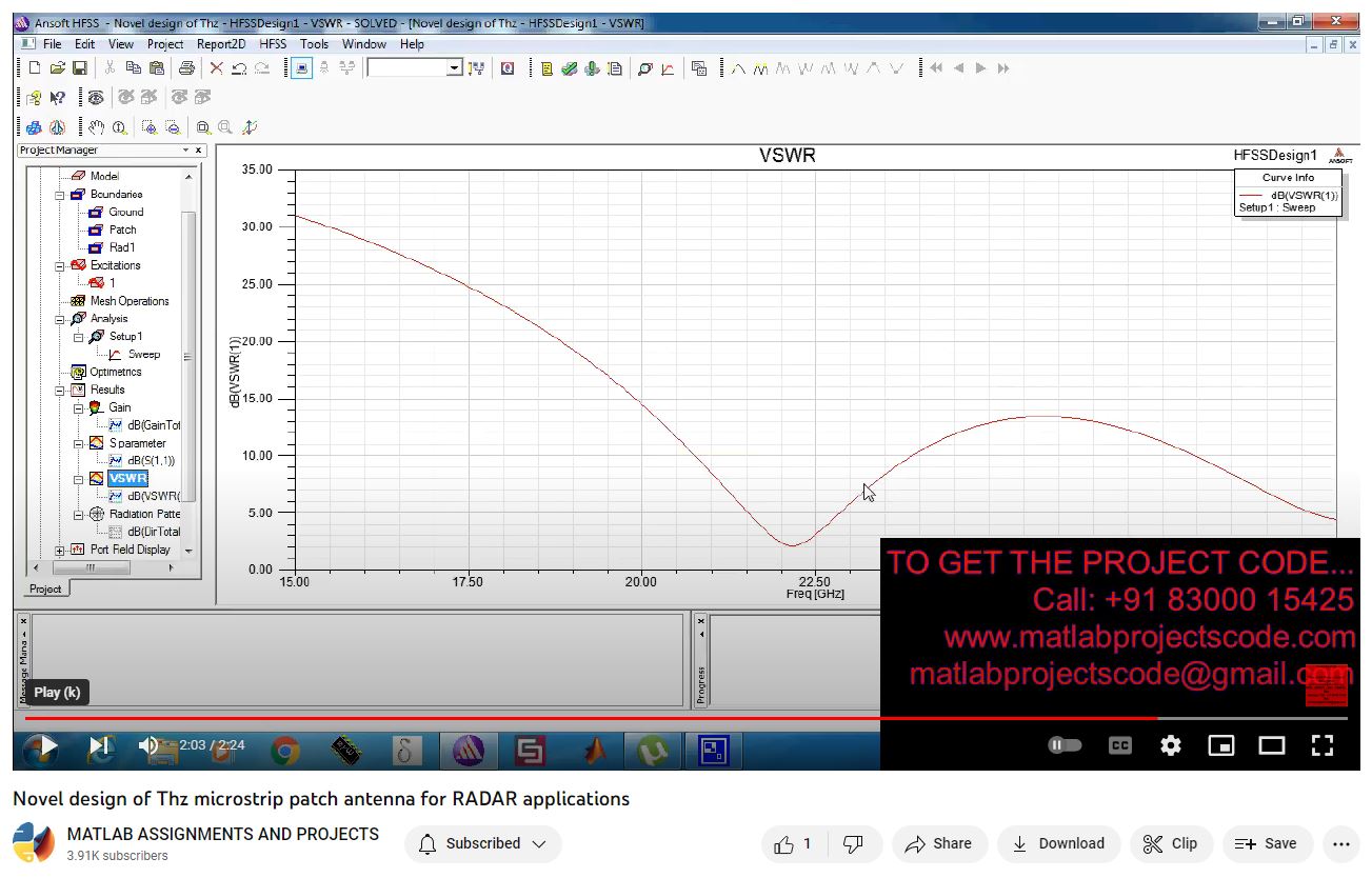 Novel Design Of Thz Microstrip Patch Antenna For Radar Applications project simulation thumbnail for Electromagnetics and RF Engineering