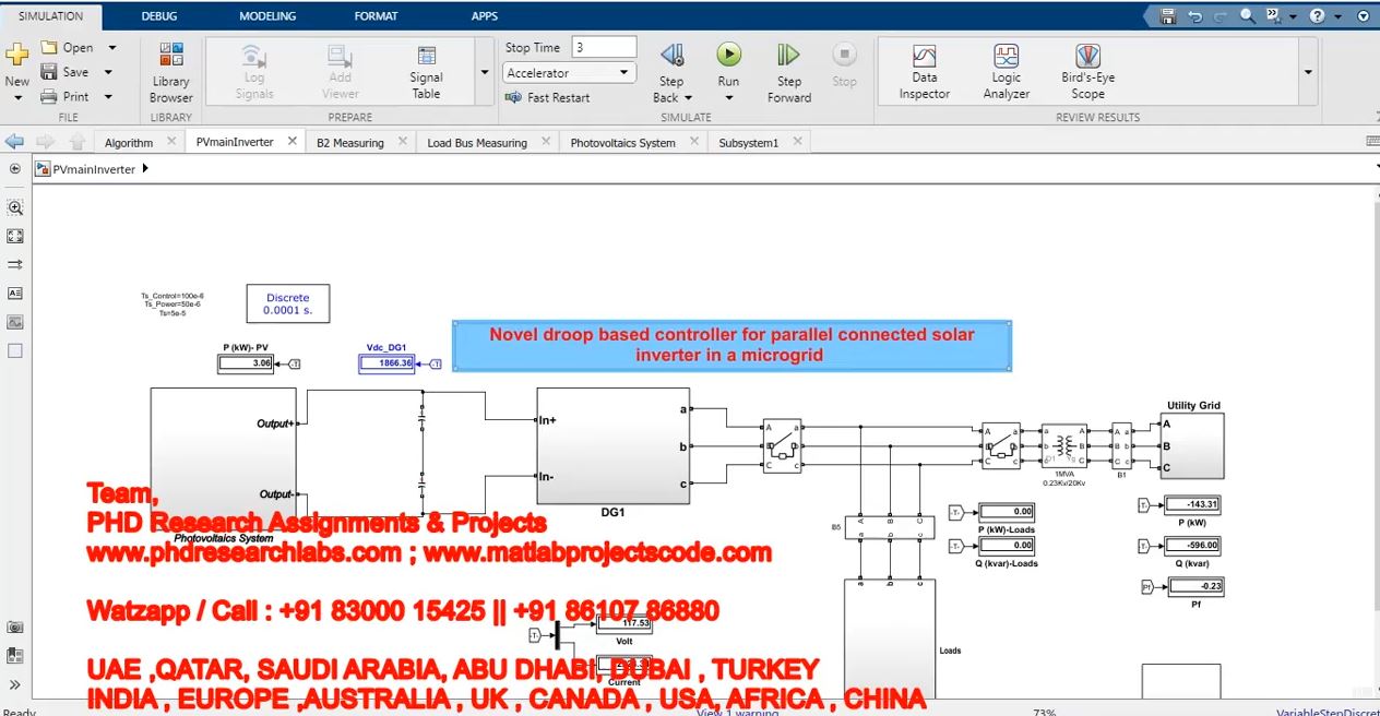 Novel Droop Based Controller For Parallel-Connected Solar Inverter In A Microgrid project simulation thumbnail for Renewable Energy Engineering