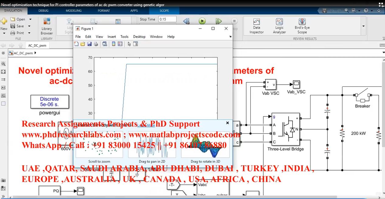Novel Optimization Technique For Pi Controller Parameters Of Ac Dc Pwm Converter Using Genetic Algor project simulation thumbnail for Power Electronics Engineering