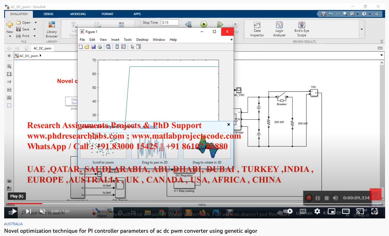 Novel Optimization Technique for PI Controller Parameters of AC-DC Pwm Converter using Genetic Algorithm project simulation thumbnail for Power Electronics Engineering
