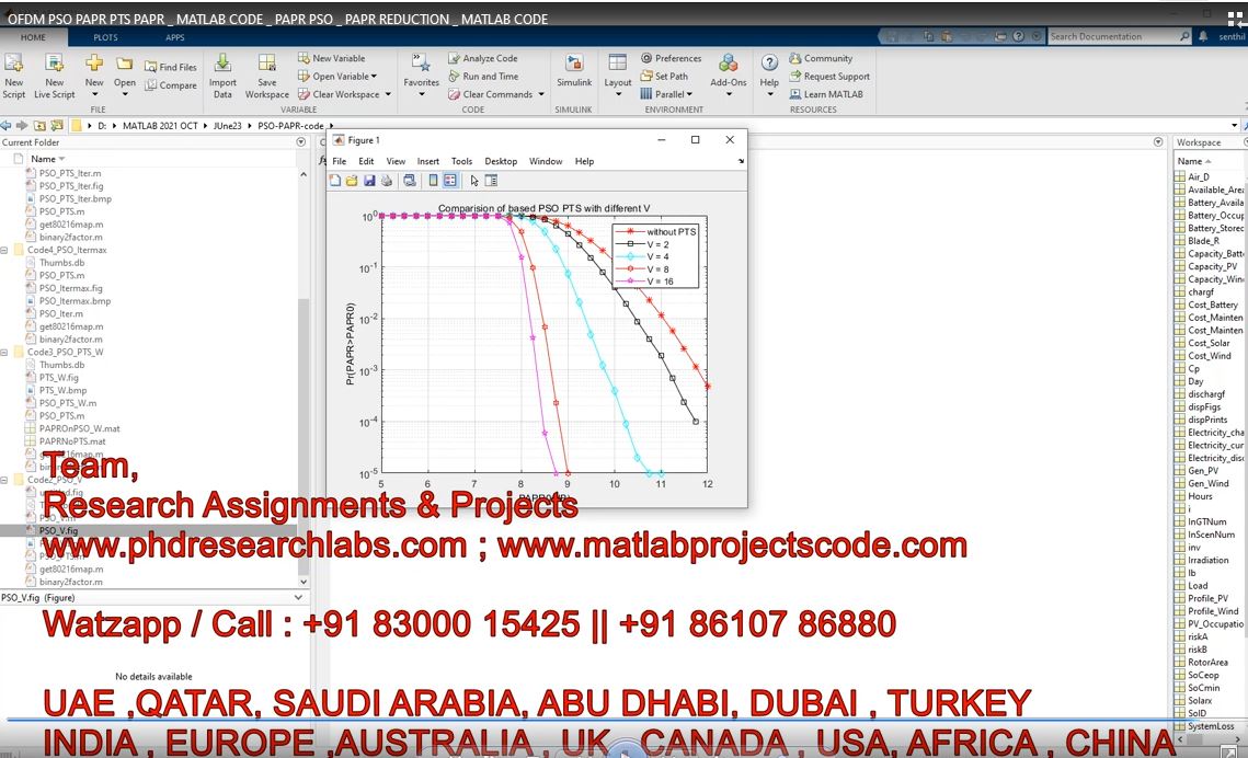 Ofdm Pso Papr Pts Papr _ Matlab Code _ Papr Pso _ Papr Reduction _ Matlab Code project simulation thumbnail for Communication Systems Engineering