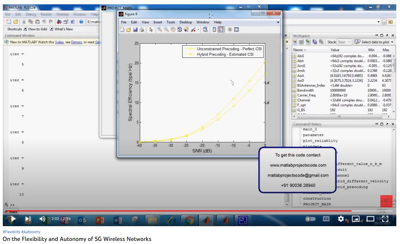 On the Flexibility and Autonomy of 5G Wireless Networks project simulation thumbnail for Communication Systems Engineering