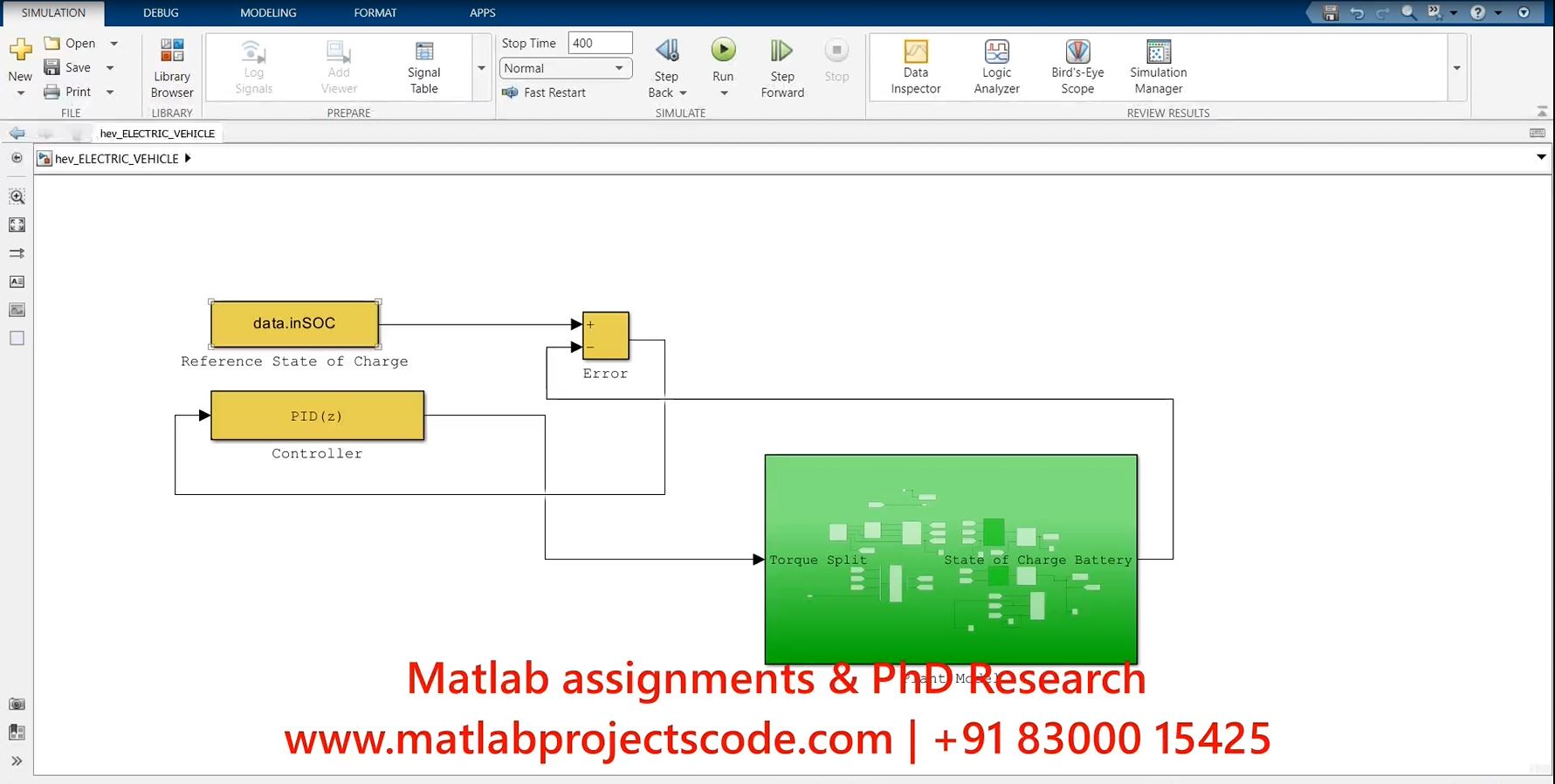 Optimal Control Of Hybrid Electric Powertrains Matlab Simulink Electrical Simulation project simulation thumbnail for Renewable Energy Engineering