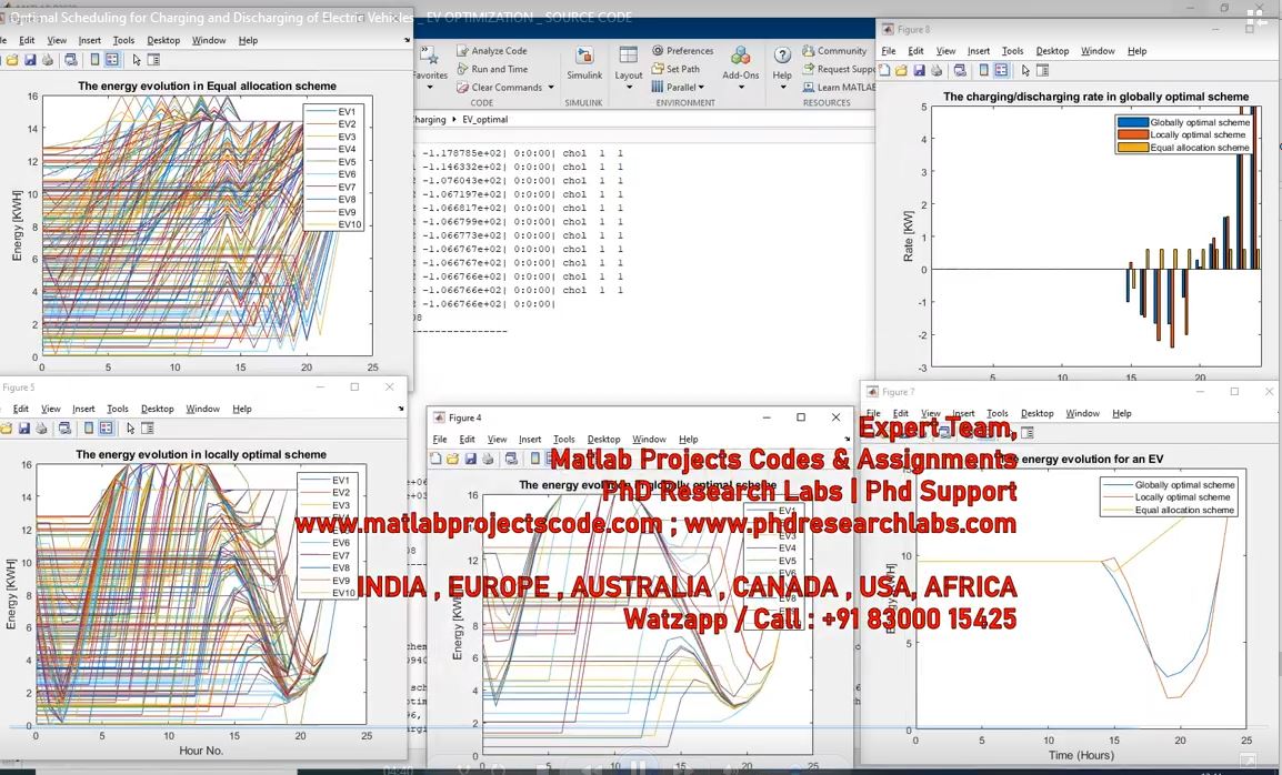 Optimal Scheduling For Charging And Discharging Of Electric Vehicles _ Ev Optimization _ Source Code project simulation thumbnail for Mechanical, EV and Mechatronics Engineering