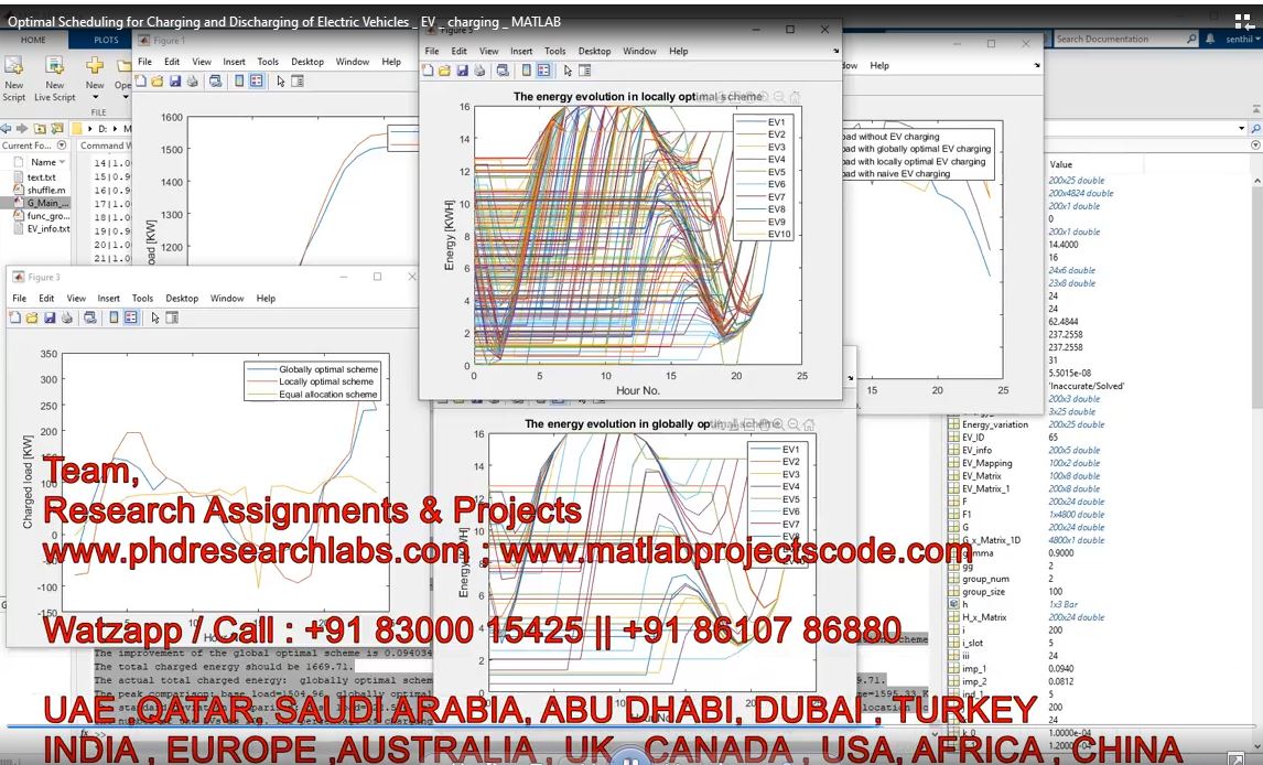 Optimal Scheduling For Charging And Discharging Of Electric Vehicles _ Ev _ Charging _ Matlab project simulation thumbnail for Mechanical, EV and Mechatronics Engineering