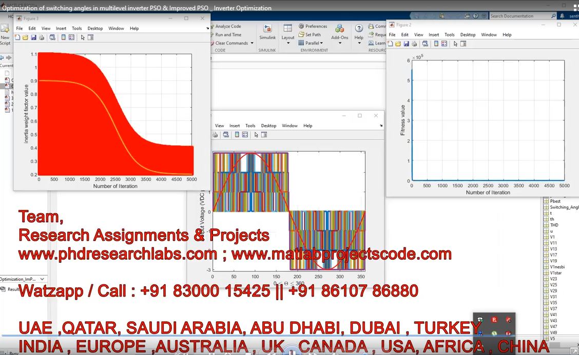 Optimization Of Switching Angles In Multilevel Inverter Pso Improved Pso _ Inverter Optimization project thumbnail image
