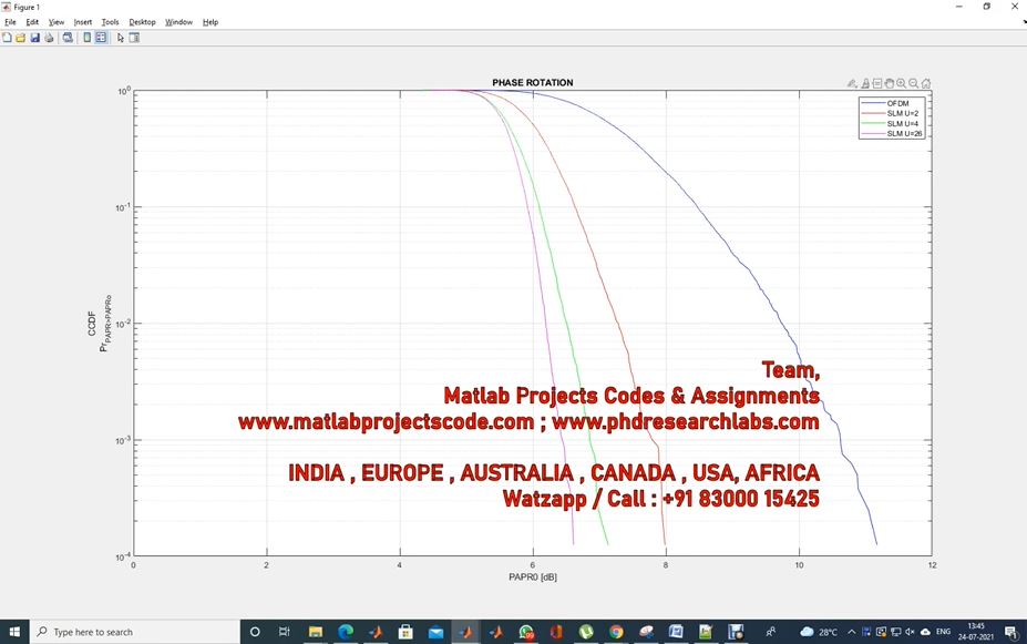 Papr Reduction In Ofdm System Using Phase | MATLAB Project
