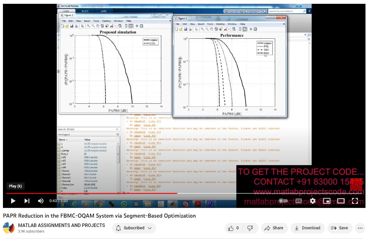 Papr Reduction In The Fbmc-Oqam System Via Segment-Based Optimization project simulation thumbnail for Electrical Engineering