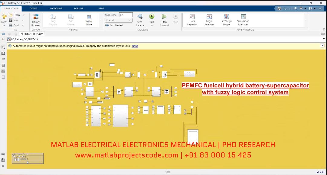 Pemfc Fuel Cell Hybrid Battery-Supercapacitor With Fuzzy Logic Control System project simulation thumbnail for Renewable Energy Engineering