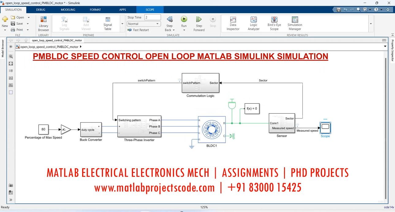 PMBLDC SPEED CONTROL OPEN LOOP MATLAB SIMULINK SIMULATION