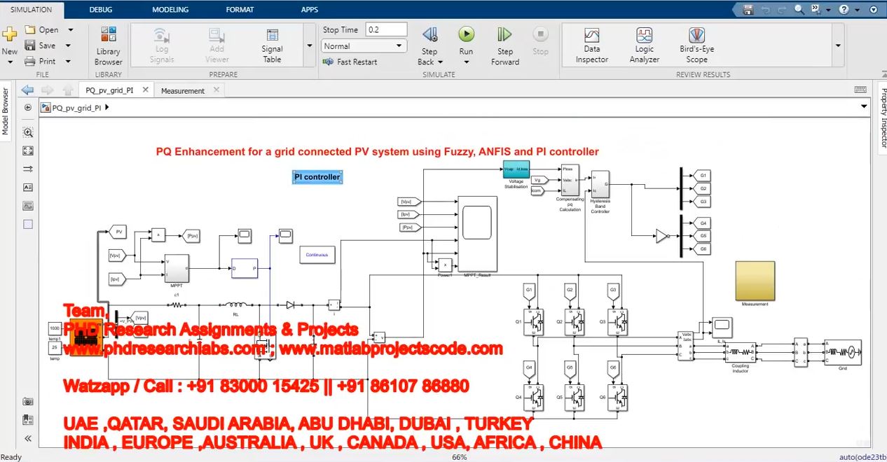 Pq Enhancement For A Grid Connected Pv System Using Fuzzy Anfis And Pi Controller project simulation thumbnail for Renewable Energy Engineering