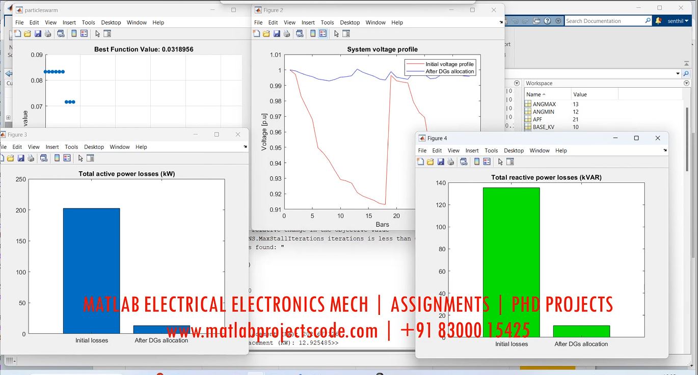 Pso Particle Swarm Optimization To Minimize Power Losses And Voltage Deviation By Optimally Placing And Sizing Dg - Matlab Simulink Simulation project thumbnail image