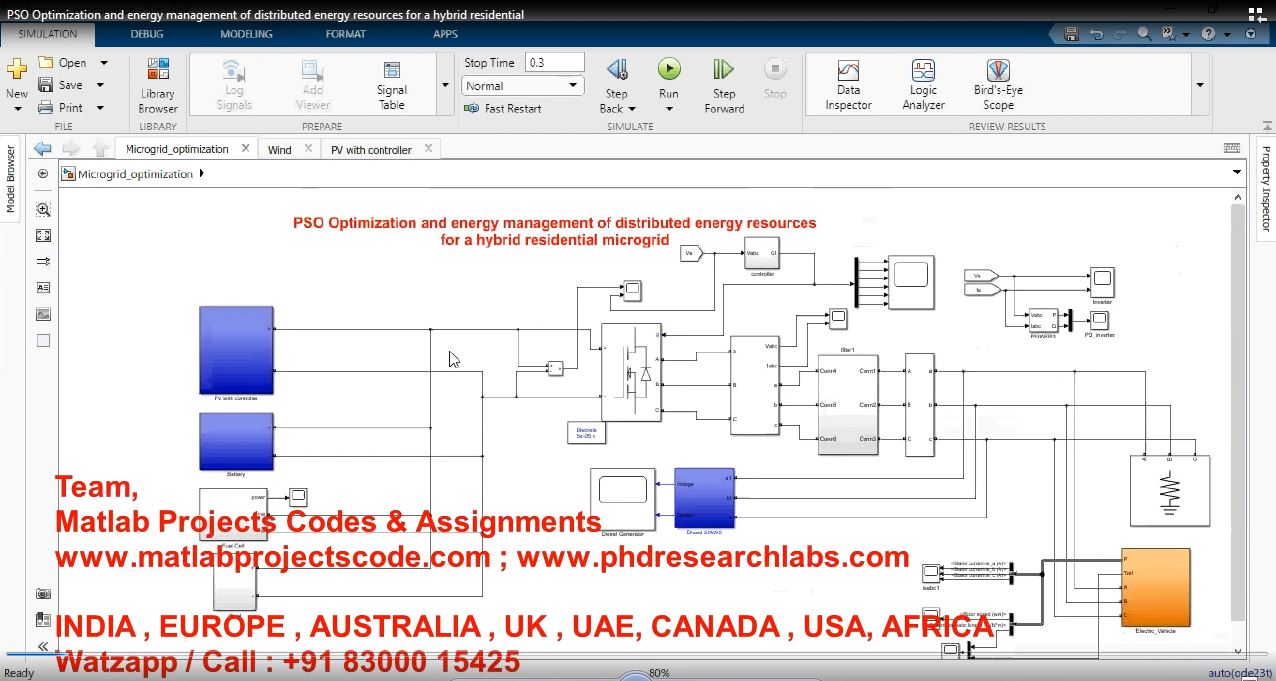 Pso Optimization And Energy Management Of Distributed Energy Resources For A Hybrid Residential project simulation thumbnail for Renewable Energy Engineering