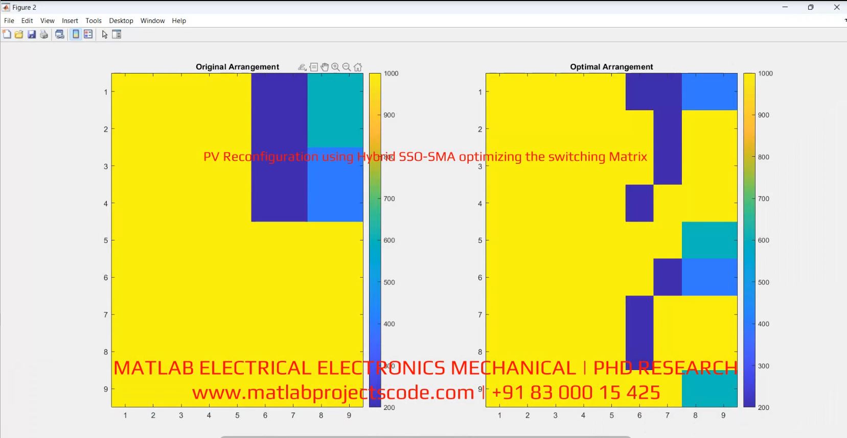 Pv Reconfiguration Using Hybrid Sso-Sma Optimizing The Switching Matrix project simulation thumbnail for Renewable Energy Engineering