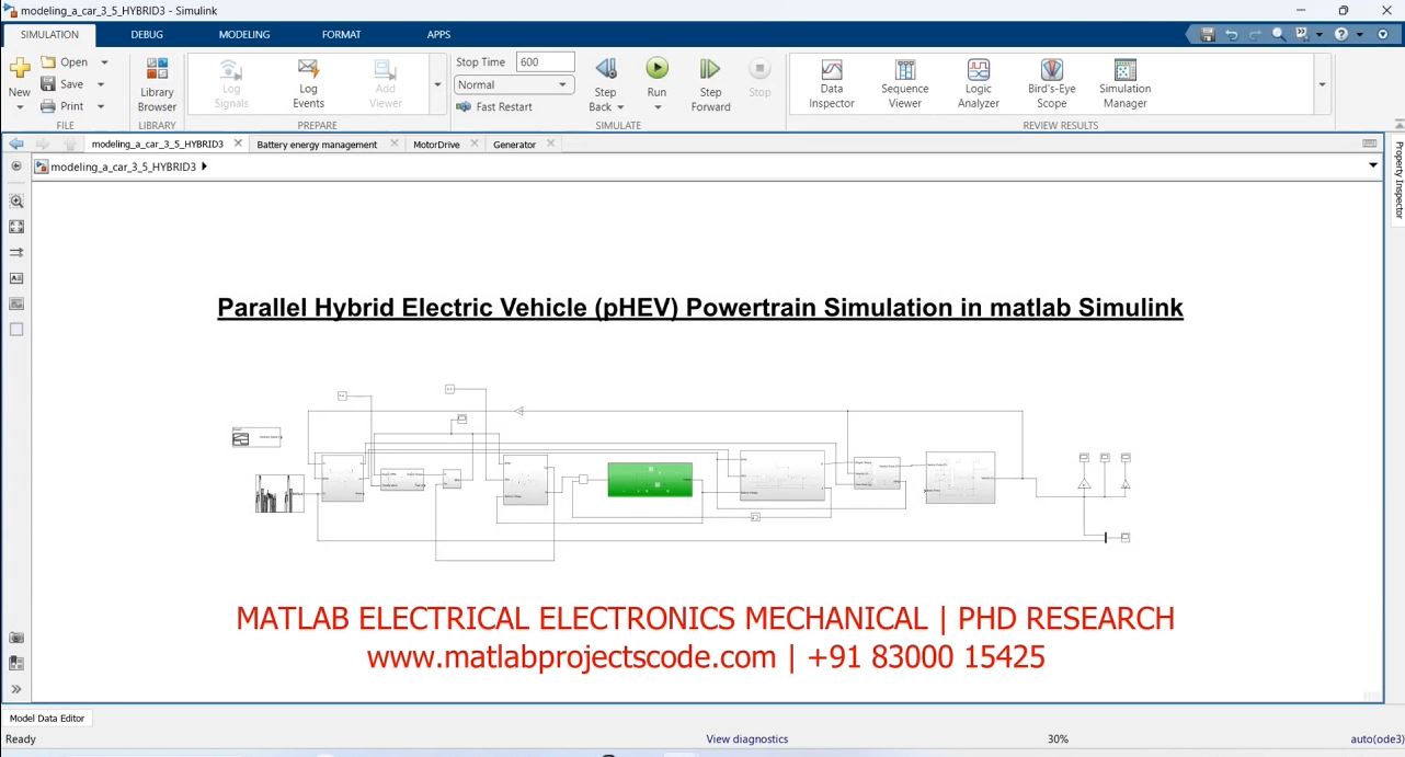 Parallel Hybrid Electric Vehicle - Phev - Powertrain - Phd Research - Matlab Simulink Simulation project simulation thumbnail for Renewable Energy Engineering