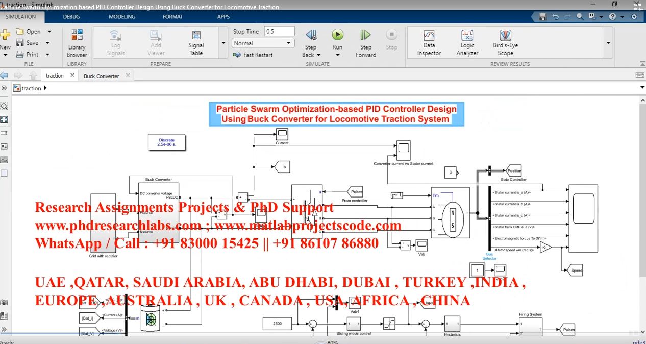 Particle Swarm Optimization Based Pid Controller Design Using Buck Converter For Locomotive Traction project simulation thumbnail for Mechanical, EV and Mechatronics Engineering