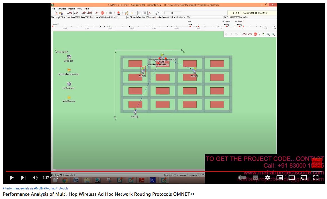Performance Analysis of Multi-Hop Wireless AD Hoc Network Routing Protocols OMNET++ project thumbnail image