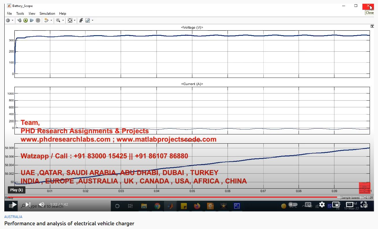 Performance and Analysis of Electrical Vehicle Charger project simulation thumbnail for Electromagnetics and RF Engineering