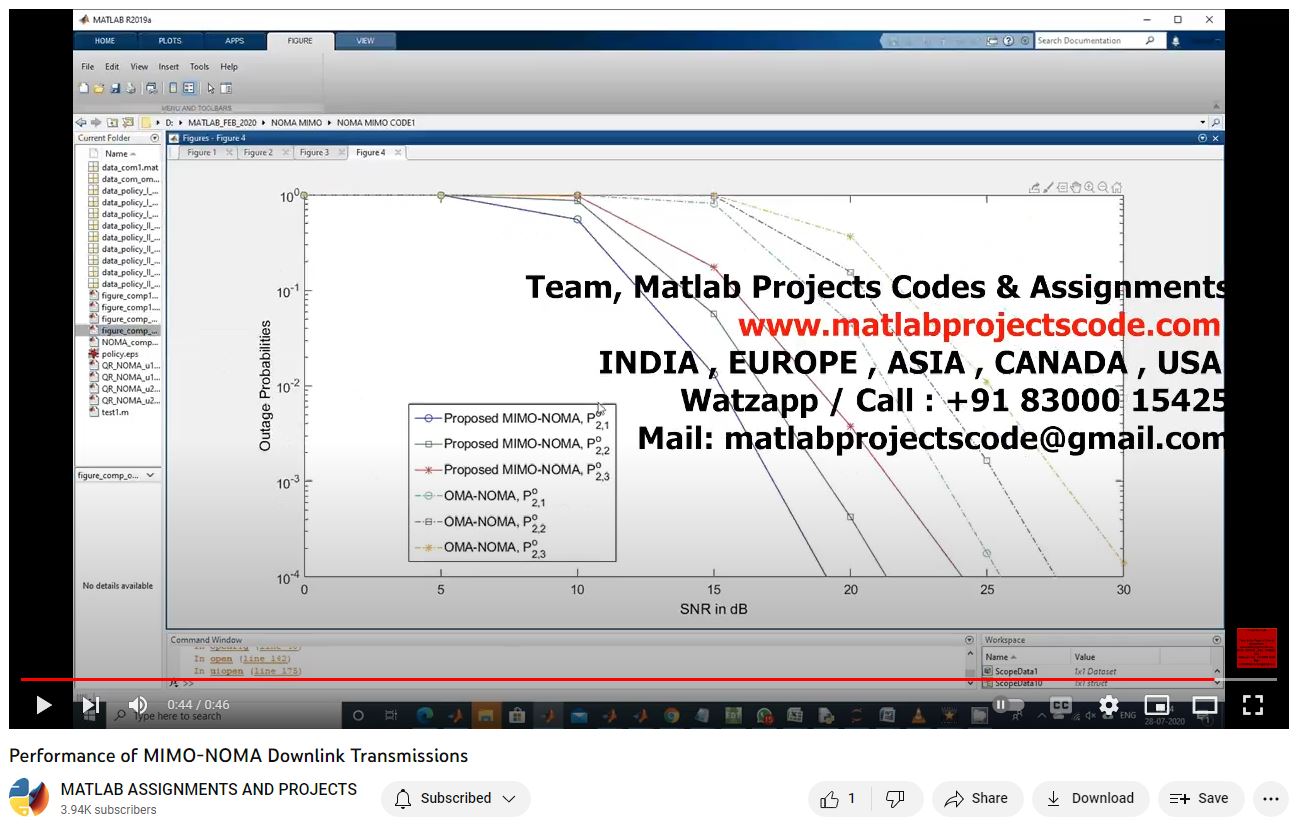 Performance Of Mimo-Noma Downlink Transmissions project simulation thumbnail for Communication Systems Engineering