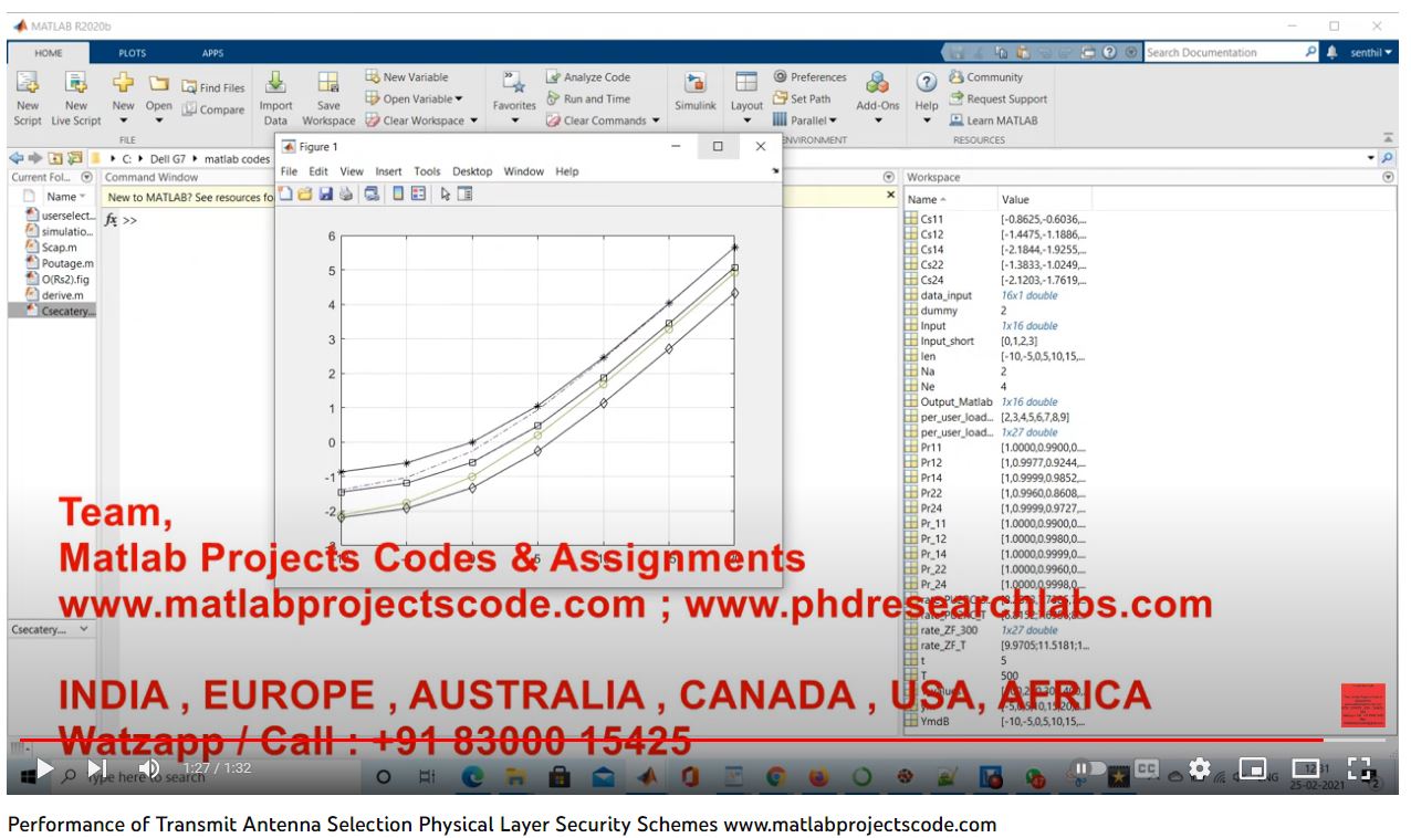 Performance Of Transmit Antenna Selection Physical Layer Security Schemes project simulation thumbnail for Electromagnetics and RF Engineering