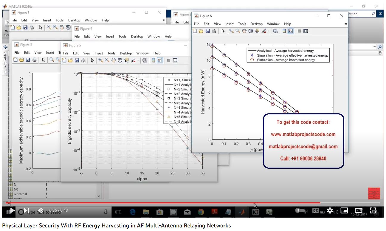Physical Layer Security with RF Energy Harvesting in AF Multi-Antenna Relaying Networks project simulation thumbnail for Electromagnetics and RF Engineering