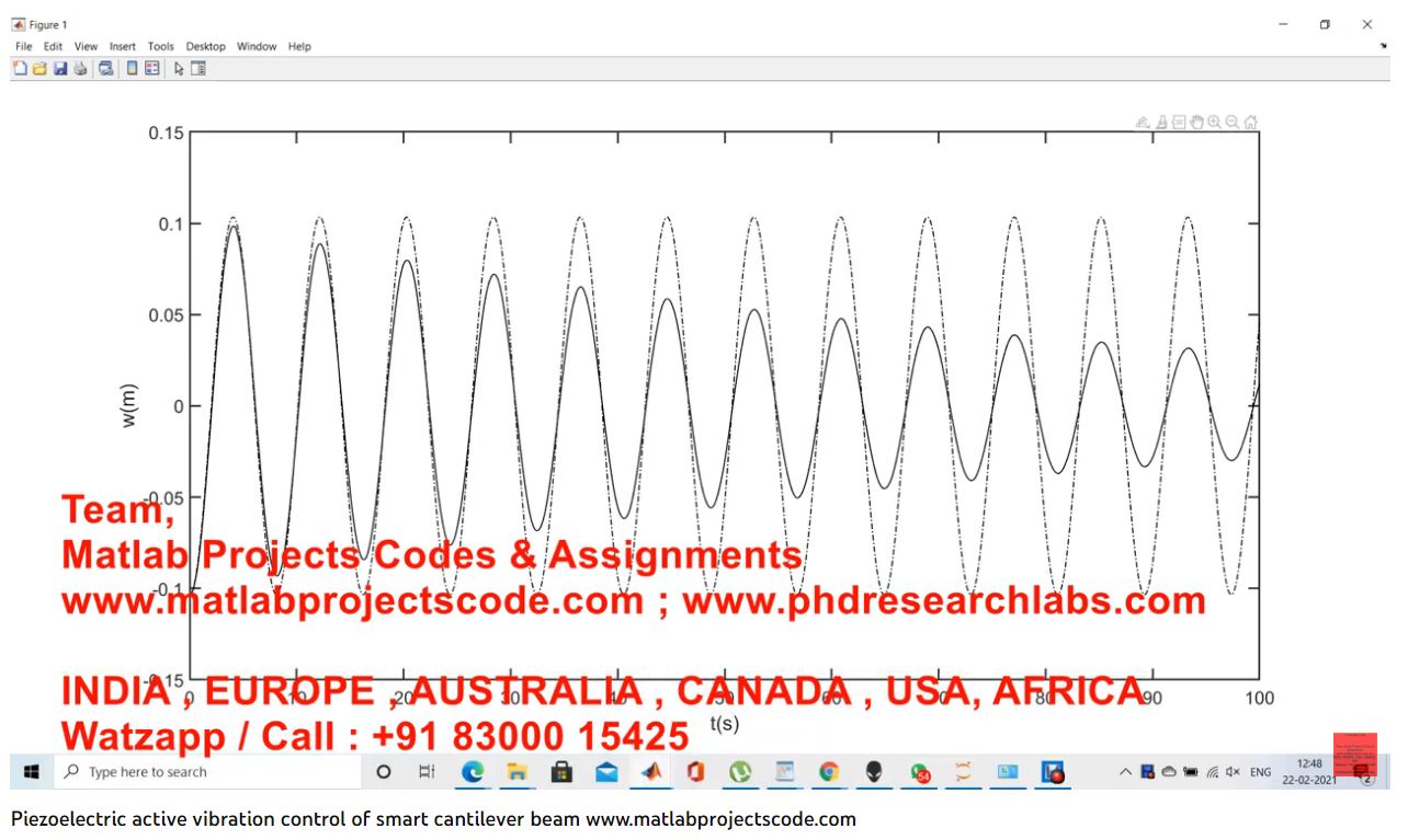Piezoelectric Active Vibration Control Of Smart Cantilever Beam project simulation thumbnail for Control Systems Engineering