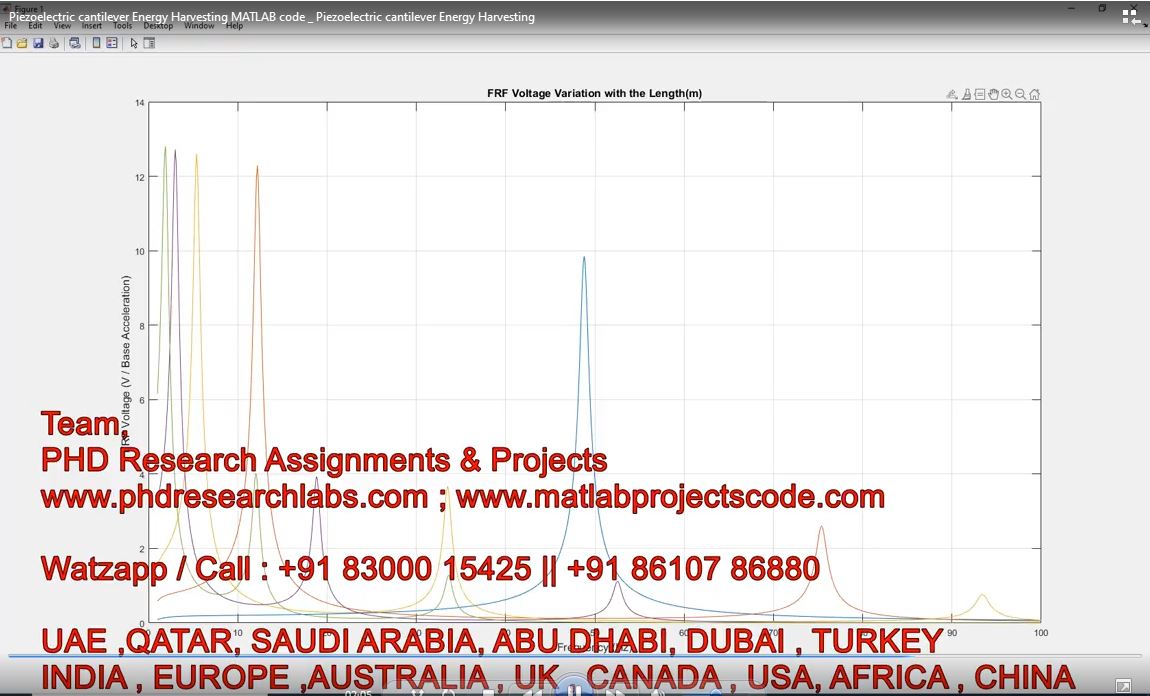 Piezoelectric Cantilever Energy Harvesting Matlab Code _ Piezoelectric Cantilever Energy Harvesting project simulation thumbnail for Electronics Engineering