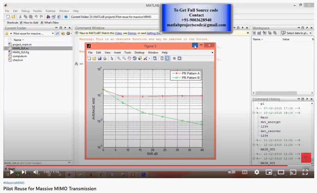 Pilot Reuse for Massive MIMO Transmission project simulation thumbnail for Communication Systems Engineering