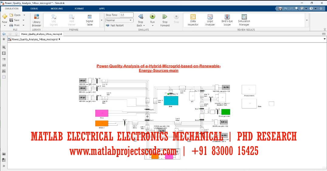 Power Quality Analysis Of A Hybrid Microgrid Based On Renewable Energy Sources - Matlab Electrical Simulation - Phd Research project simulation thumbnail for Renewable Energy Engineering