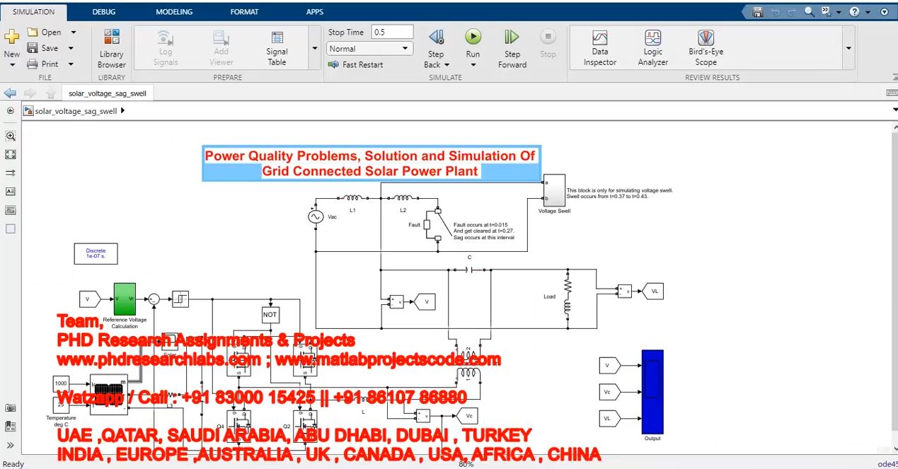 Power Quality Problems Solution And Simulation Of Grid Connected Solar Power Plant project simulation thumbnail for Renewable Energy Engineering
