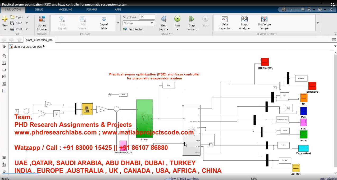 Practical Swarm Optimization Pso And Fuzzy Controller For Pneumatic Suspension System project thumbnail image