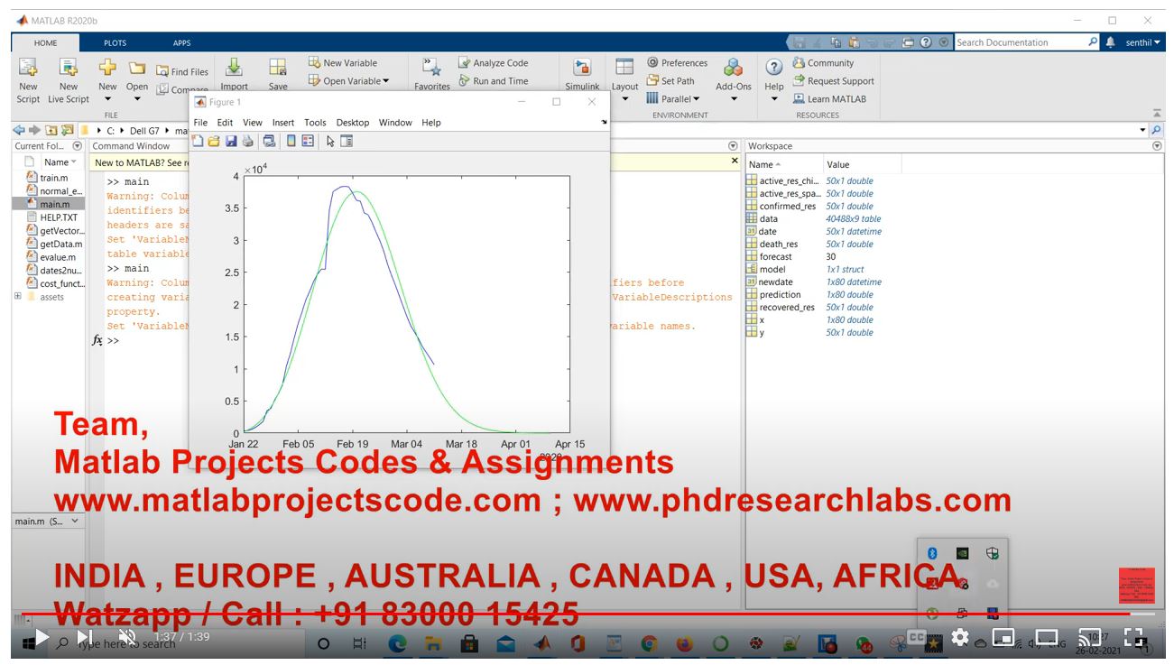 Predicting The Presence Of Covid-19 Using Machine Learning Algorithms project simulation thumbnail for Electrical Engineering