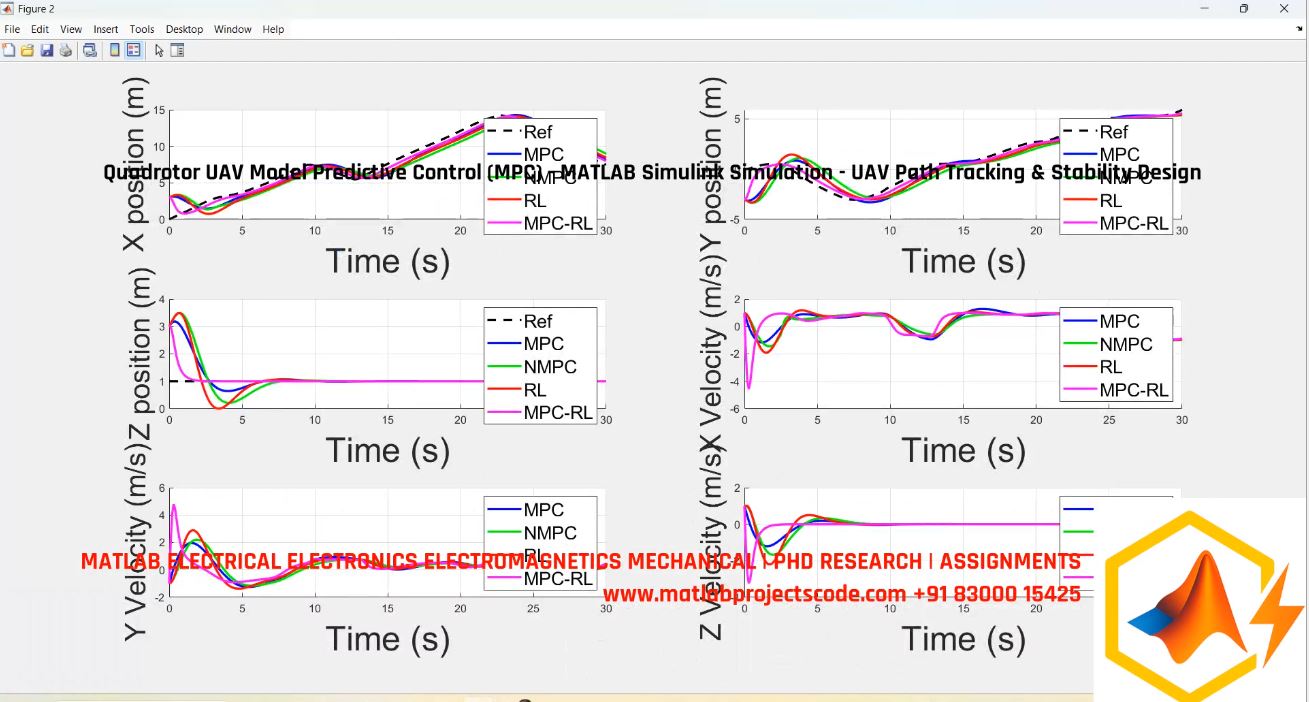 Quadrotor Uav Model Predictive Control Mpc - Matlab Simulink Simulation - Uav Path Tracking Stability Design project thumbnail image