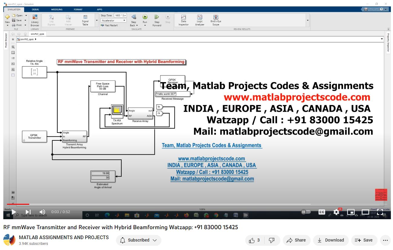 Rf Mmwave Transmitter And Receiver With Hybrid Beamforming project simulation thumbnail for Electromagnetics and RF Engineering