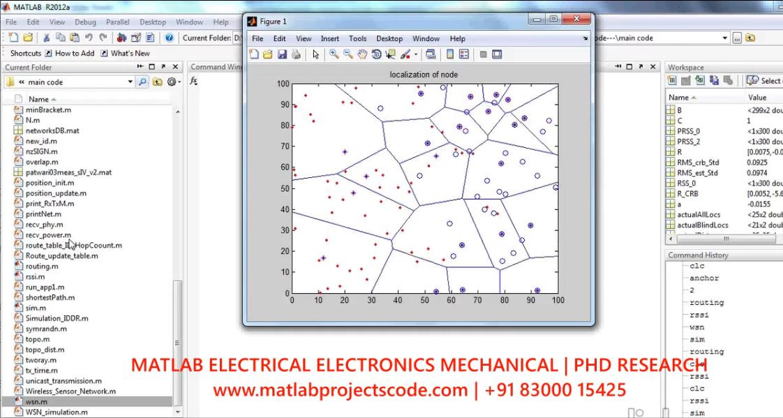 Range-Based Iterative Distributed | MATLAB Project