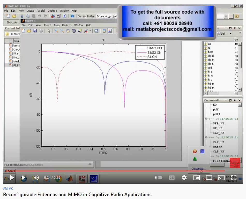 Reconfigurable Filtennas and MIMO in Cognitive Radio Applications project simulation thumbnail for Electromagnetics and RF Engineering