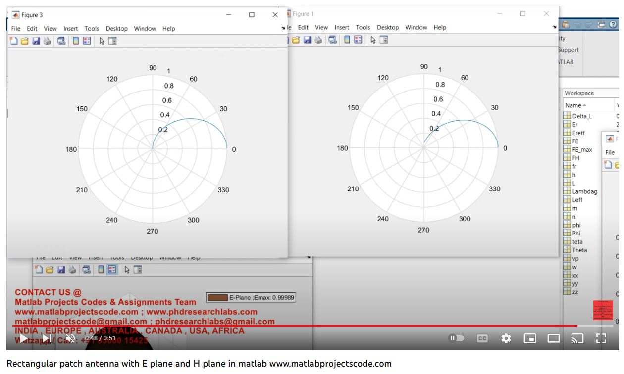 Rectangular Patch Antenna With E Plane And H Plane In Matlab project simulation thumbnail for Electromagnetics and RF Engineering