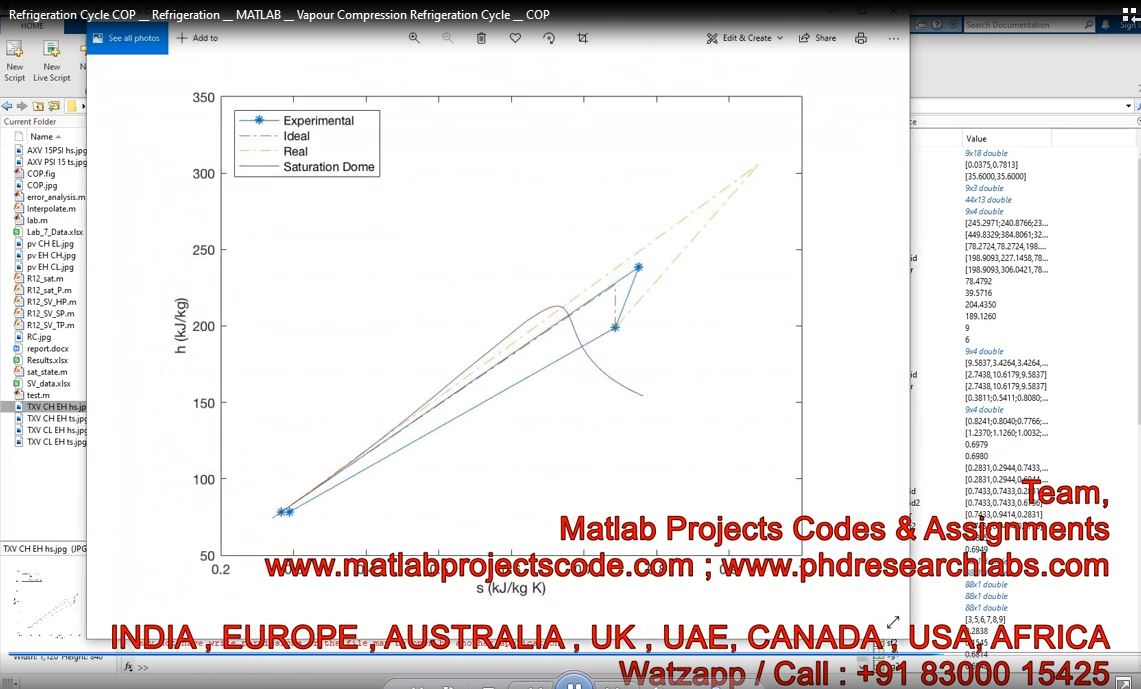 Refrigeration Cycle Cop __ Refrigeration __ Matlab __ Vapour Compression Refrigeration Cycle __ Cop project simulation thumbnail for Electrical Engineering