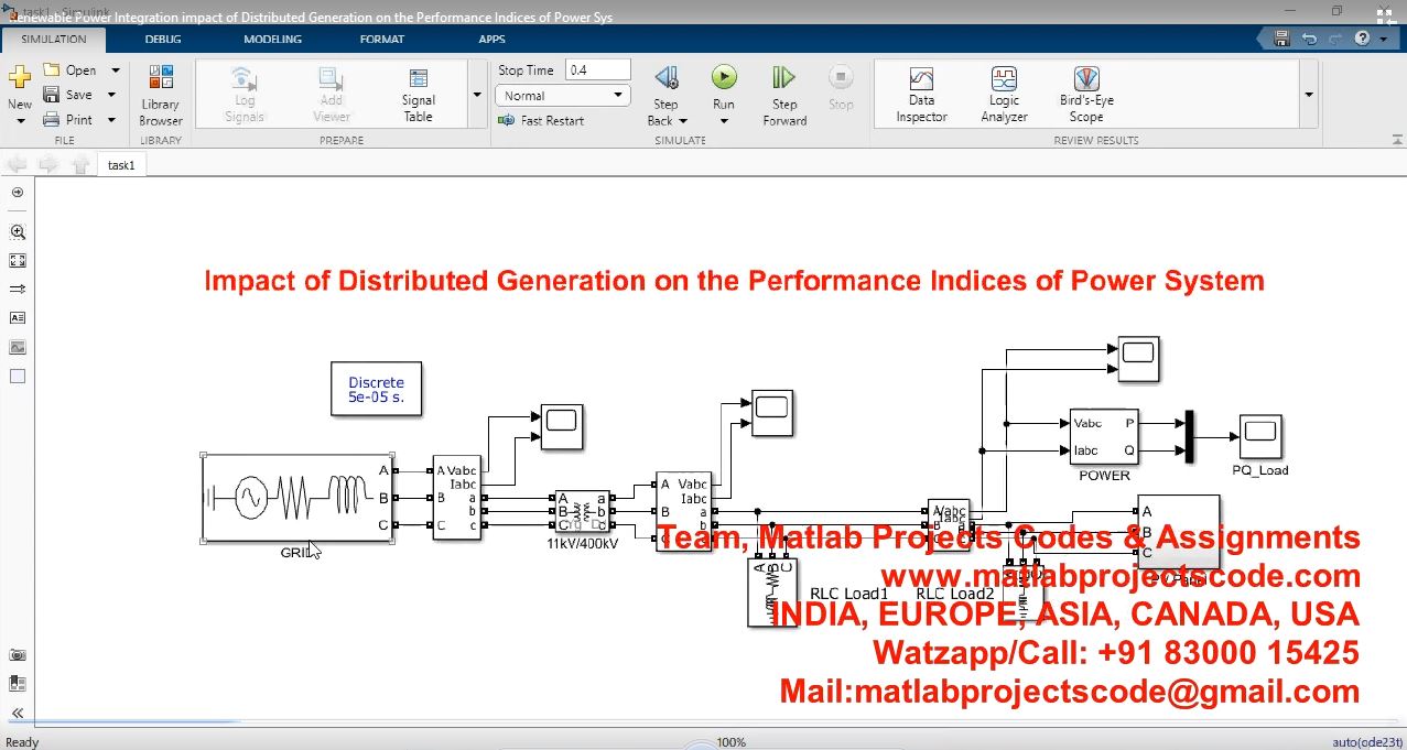 Renewable Power Integration Impact Of Distributed Generation On The Performance Indices Of Power Sys project simulation thumbnail for Renewable Energy Engineering