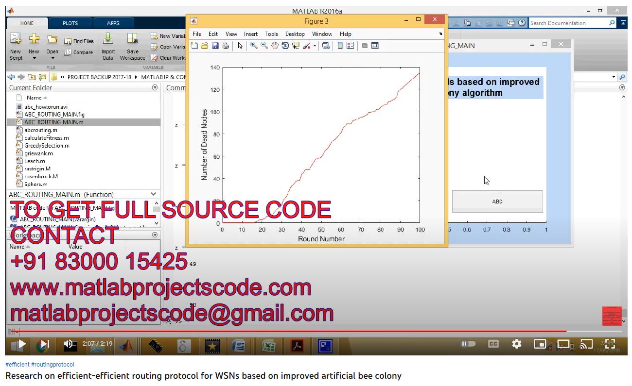 Research on Efficient-Efficient Routing Protocol for WSNs based on Improved Artificial Bee Colony project simulation thumbnail for Communication Systems Engineering