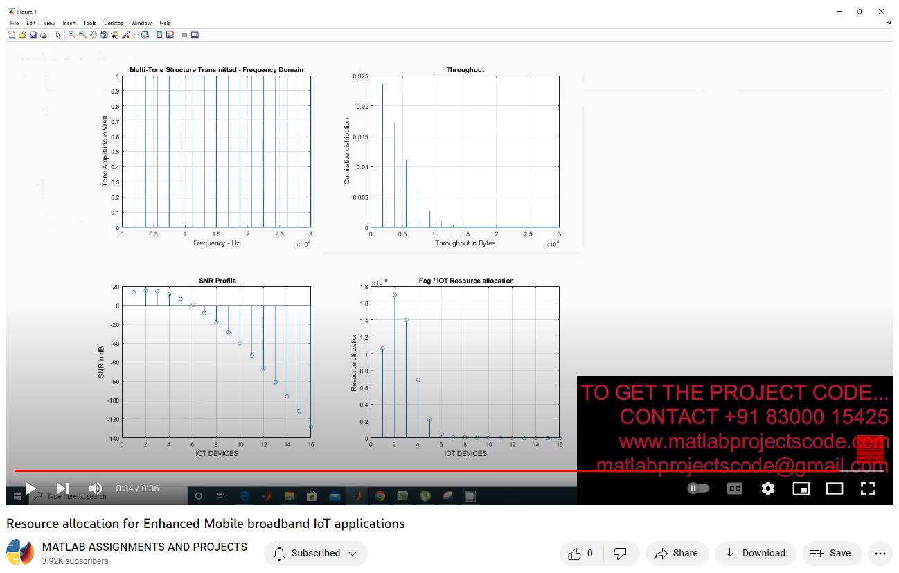 Resource Allocation For Enhanced Mobile Broadband Iot Applications project simulation thumbnail for Electromagnetics and RF Engineering