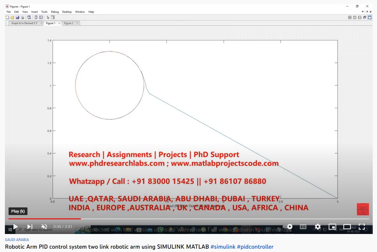 Robotic Arm - PID Control System Two-Link Robotic Arm using SIMULINK MATLAB-MATLAB SIMULINK Assignments project simulation thumbnail for Mechanical, EV and Mechatronics Engineering