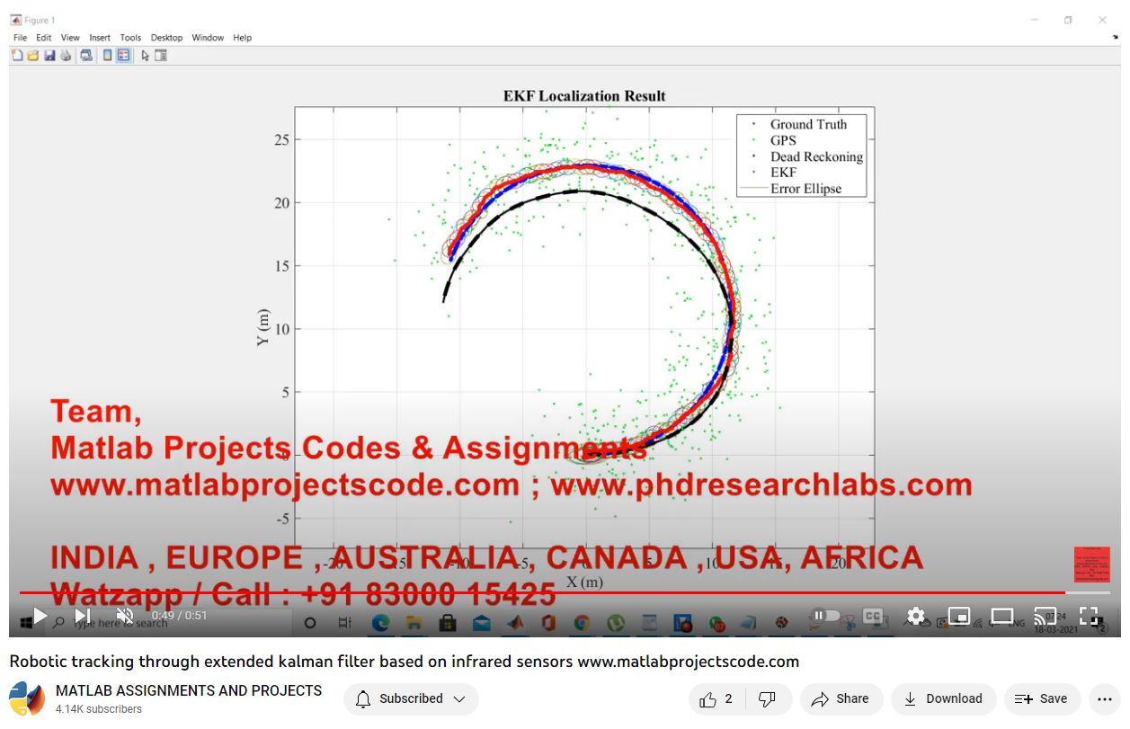 Robotic Tracking Through Extended Kalman Filter Based On Infrared Sensors project simulation thumbnail for Control Systems Engineering