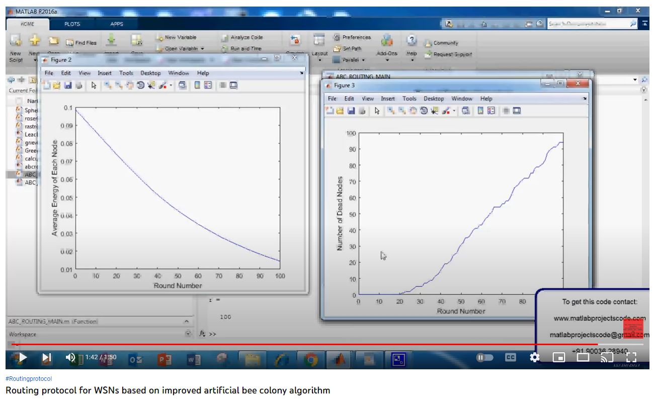 Routing Protocol for WSNs based on Improved Artificial Bee Colony Algorithm project simulation thumbnail for Communication Systems Engineering